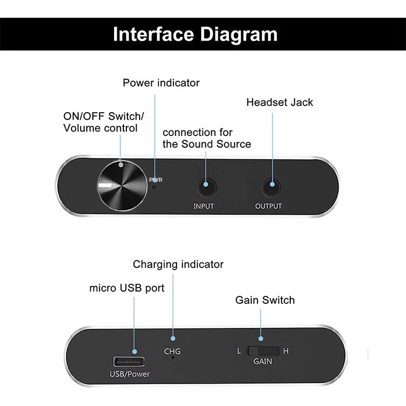 Portable Amplifier & Bluetooth digital player