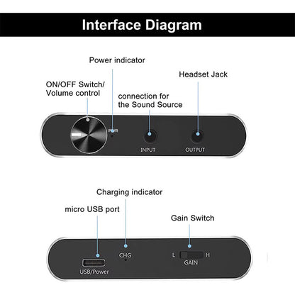 Portable Amplifier & Bluetooth digital player