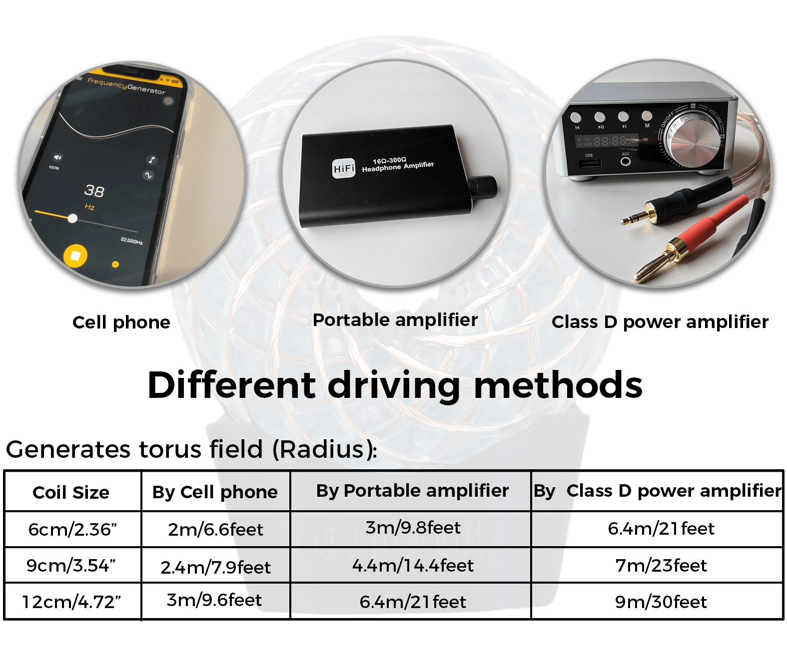 Orgonite 3.54inches/9cm Rodin Coil Torus scalar PEMFDevice Rife generator frenquency healing