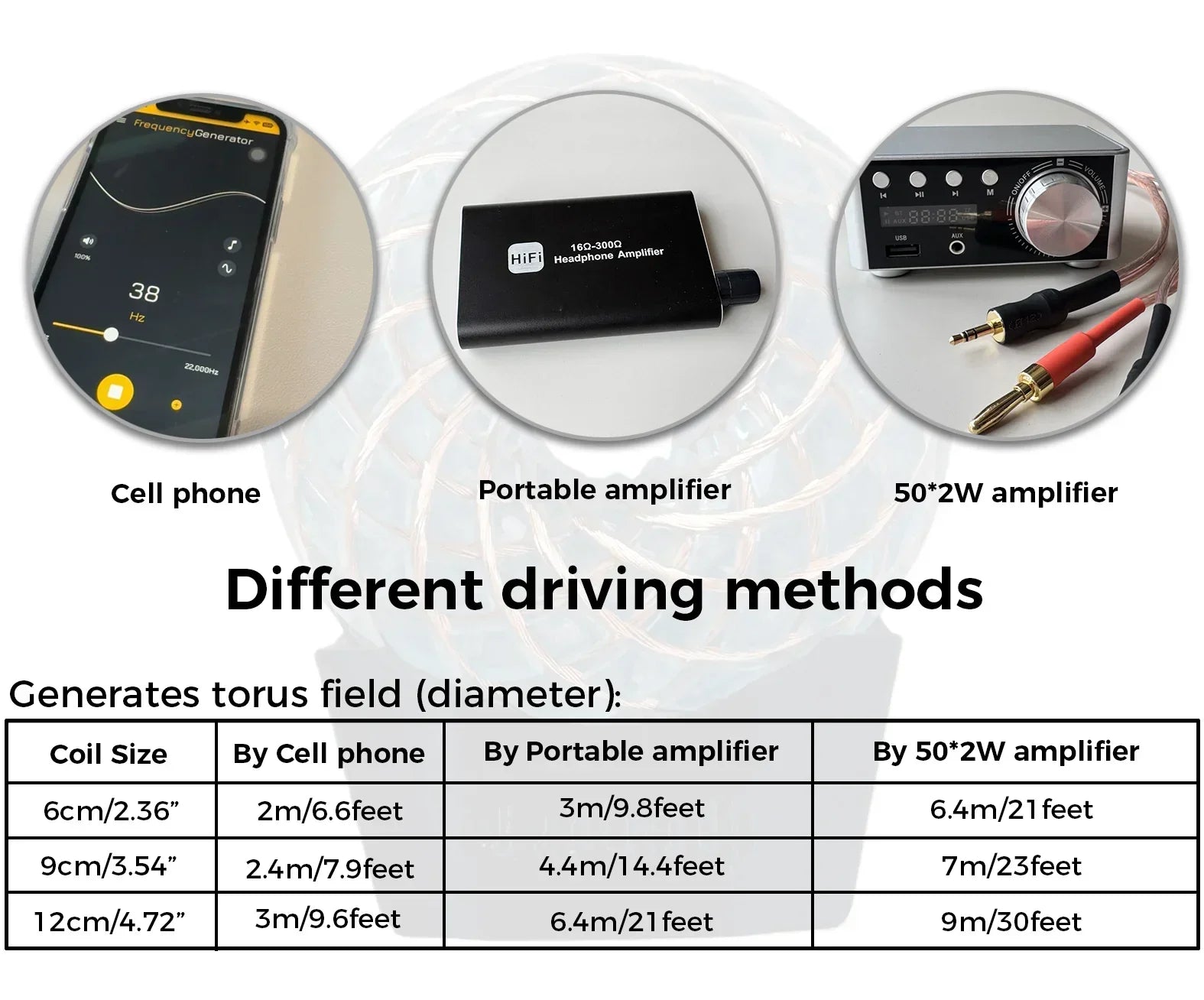 6CM-Handmade Rodin Coil Torus Orgonite Quartz Crystal | Inlaid Crystals  Moonstone, Obsidian